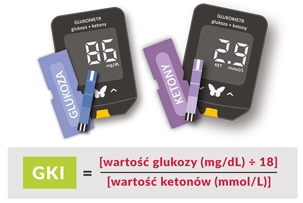 Czy jesteś w ketozie?