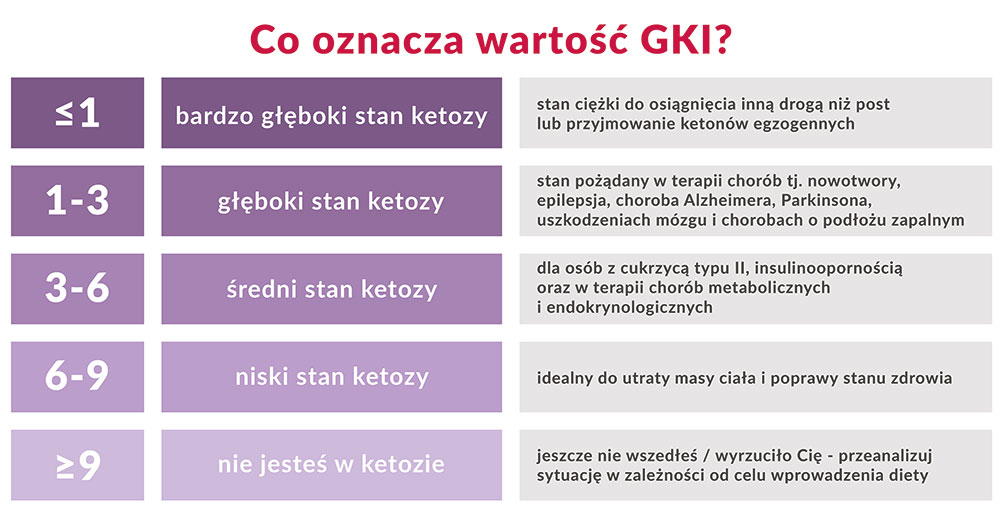 Co oznacza wartość GKI?
