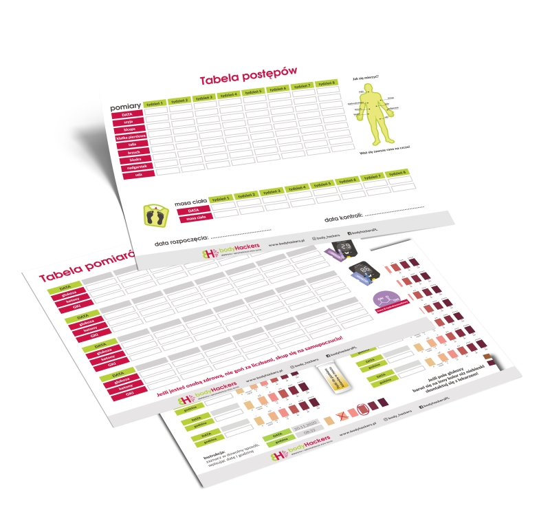 Plansze do monitorowania postępów Plansze do monitorowania postępów